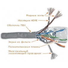 Кабель FTP патч-кордовый, 4 пары, Кат. 5e, серый LAN-5EFTP-PT-GY LANMASTER (305 м)