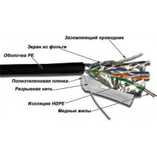 Кабель FTP, 4 пары, Кат. 5е, для внешней прокладки (305 м)