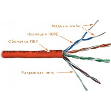 Кабель UTP 4 пары, кат. 5E, solid, 24AWG оранжевый LAN-5EUTP-OR LANMASTER (305 м)
