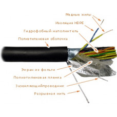 Кабель FTP, 25 пар, Кат. 3, внешний LAN-3FTP25-OUT LANMASTER (305 м)