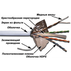 Кабель FTP, 4 пары, Кат. 6, PVC, серый (305 м)