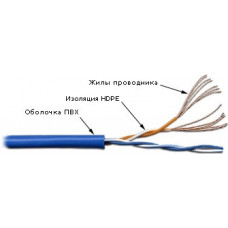Кабель UTP патч-кордовый, 2 пары, Кат. 5e, синий TWT-5EUTP2PT-BL TWT (305 м)