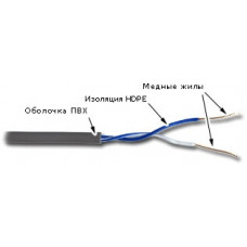 Кабель UTP, 1 пара, Кат. 5e, серый 5EUTP1-GY TWT (305 м)