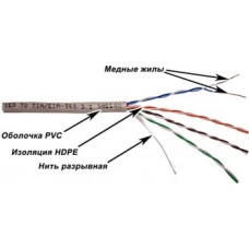 Кабель UTP, 4 пары, Кат.5e, PVC, серый 5EUTP/100-GY TWT (100 м)